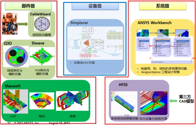 ansys破解版可以并行计算吗